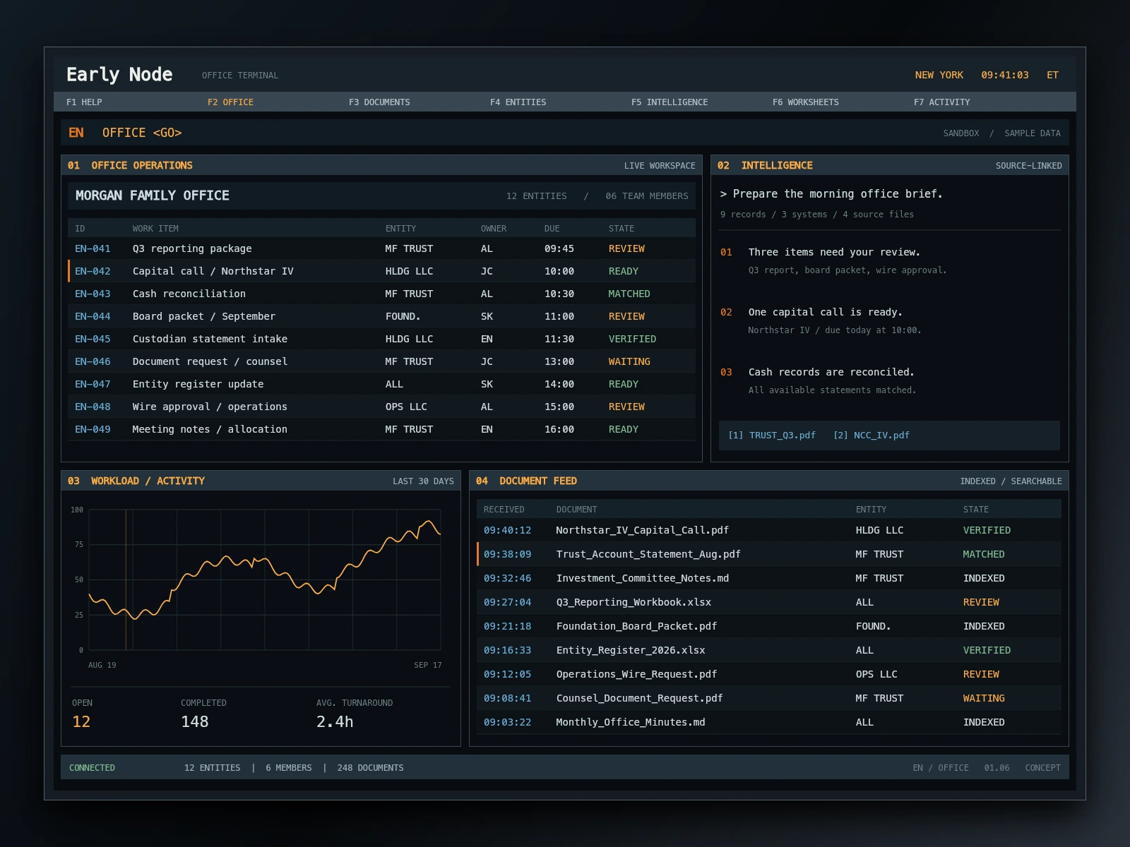 Early Node — Office terminal (visual concept, sample data)