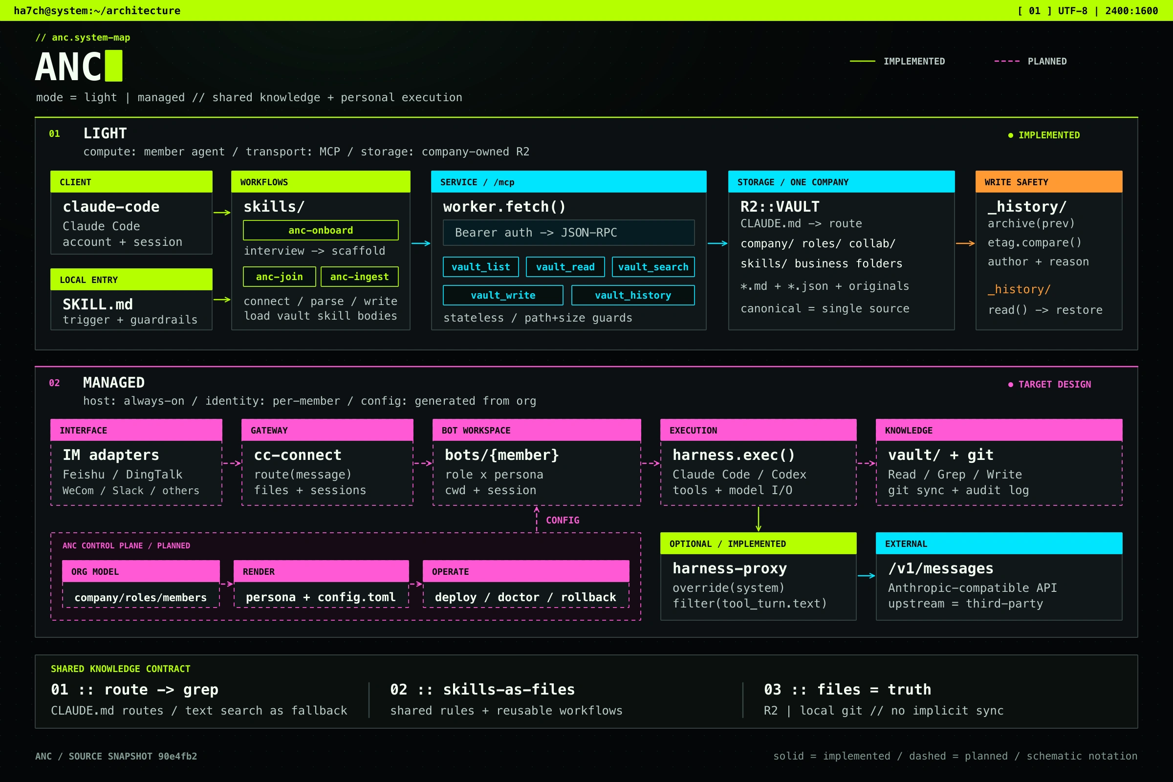 AI-Native Organization Deployment Framework — shared knowledge and personal AI execution