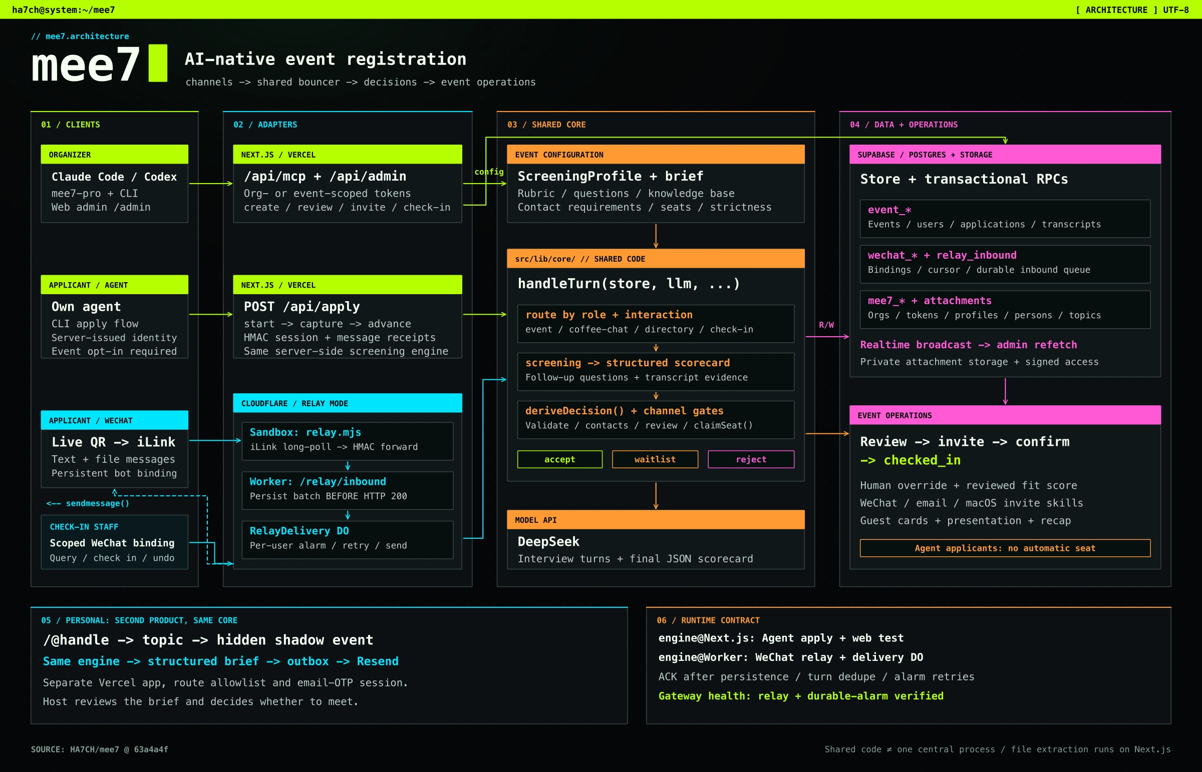 mee7 — system architecture