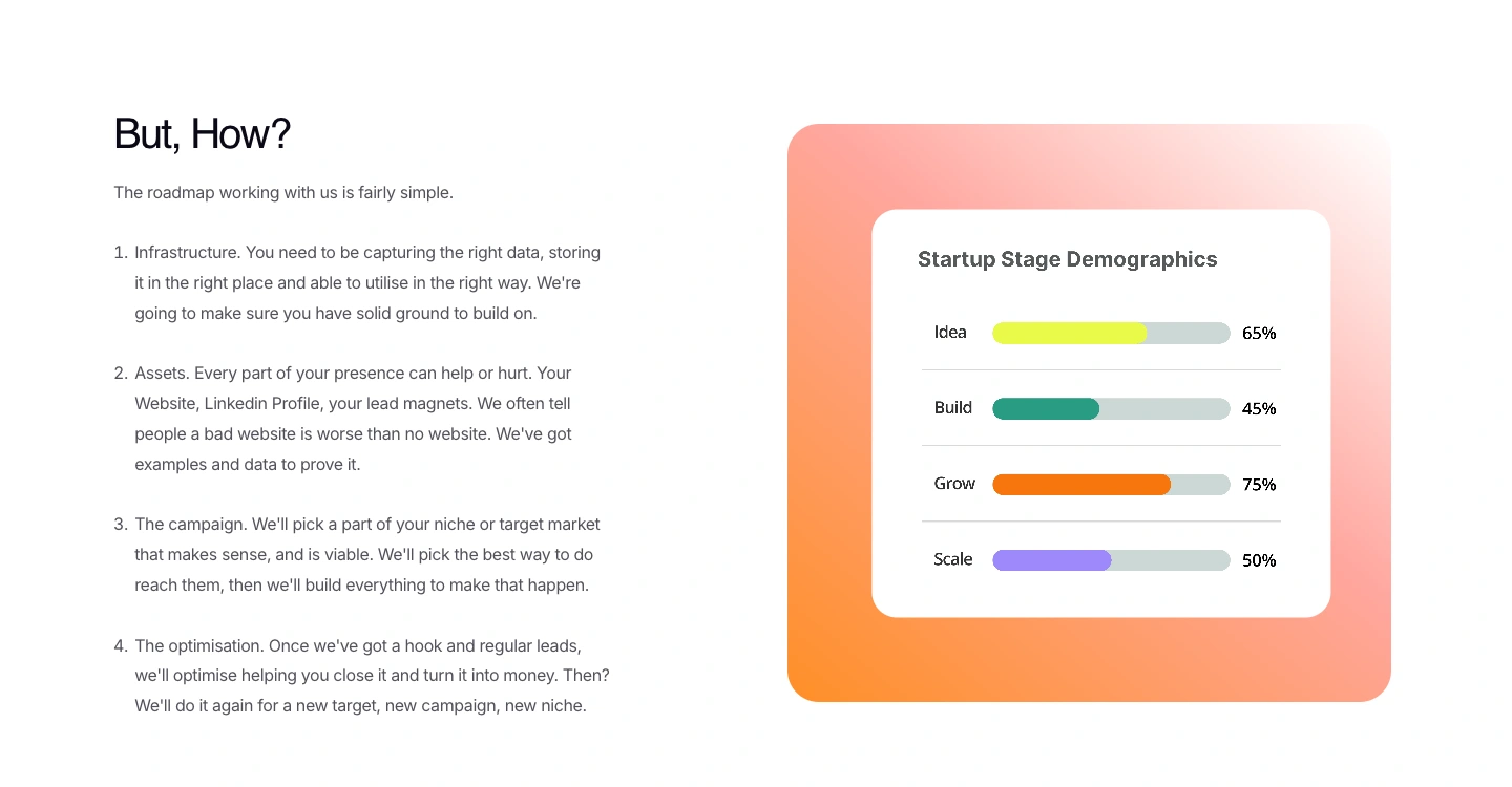 Slater Marketing official website — Approach