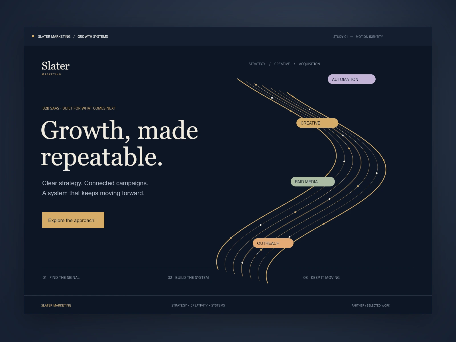 Slater Marketing — growth identity concept
